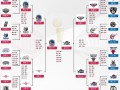 NBA常规赛湖人vs尼克斯直播在线（2023年02月01日） - 球迷屋