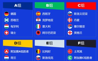 欧洲杯2024怎么分组,2021欧洲杯如何分组_威廉官网首页·(中国)集团官方网站
