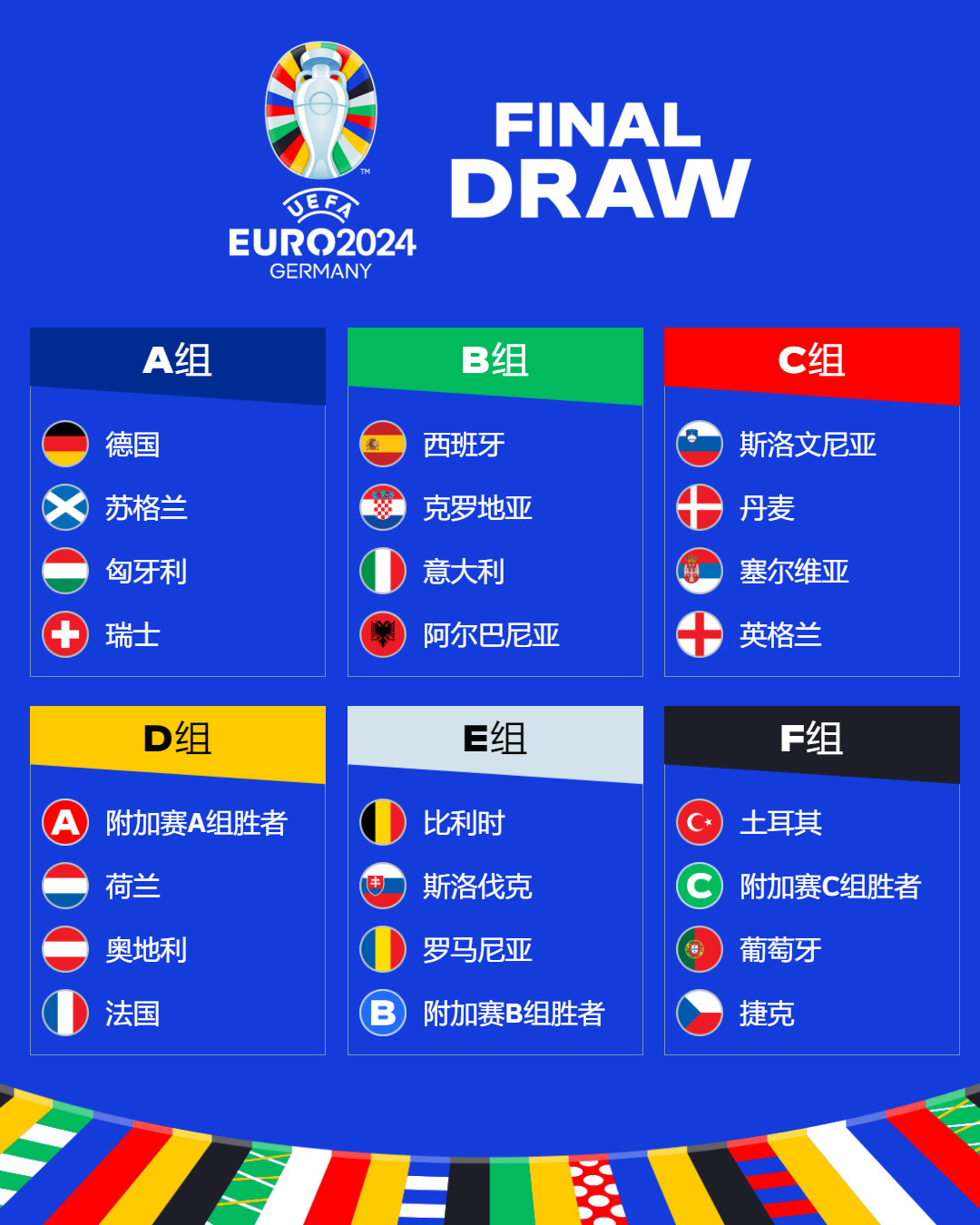 欧洲杯2024怎么分组,2021欧洲杯如何分组_威廉官网首页·(中国)集团官方网站-第1张图片-
